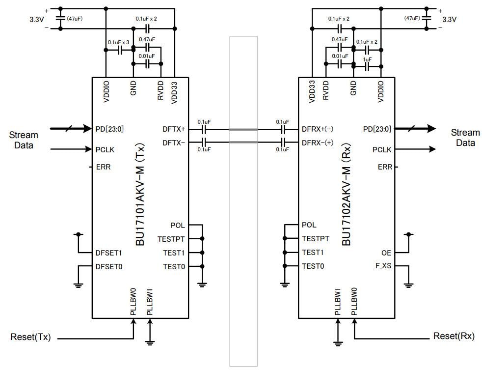 Application Circuit Diagram - ROHM Semiconductor Clockless Link™ Interface ICs